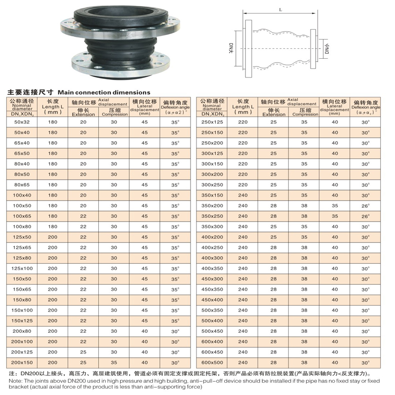 同心異徑數(shù)據(jù).jpg