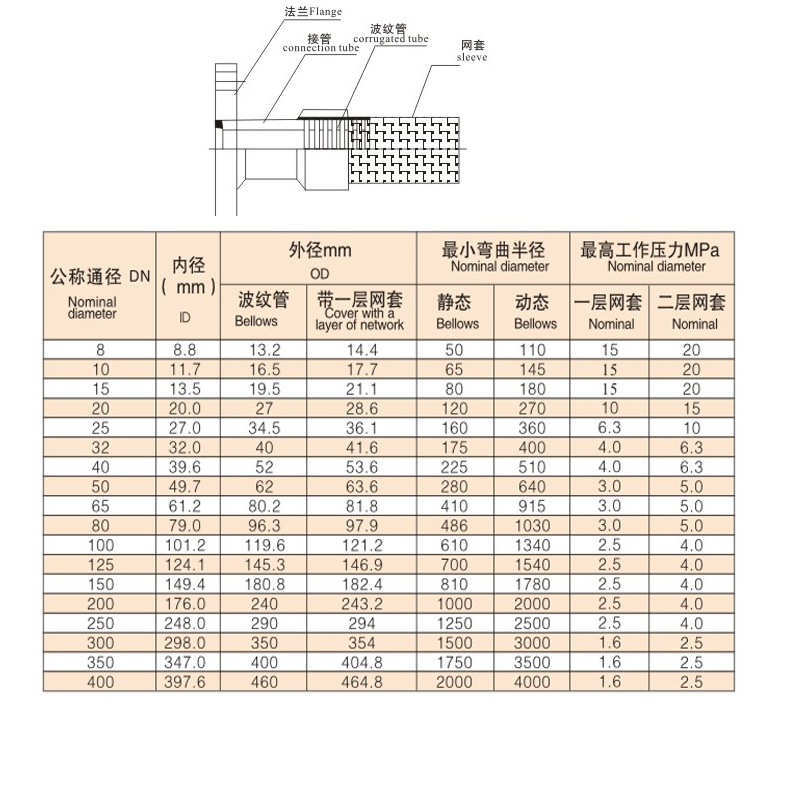 軟管尺寸.jpg
