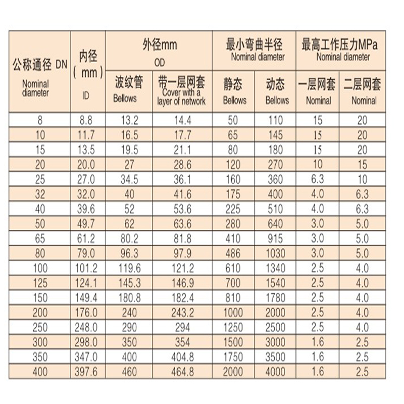 焊接、溝槽、絲扣-尺寸.jpg