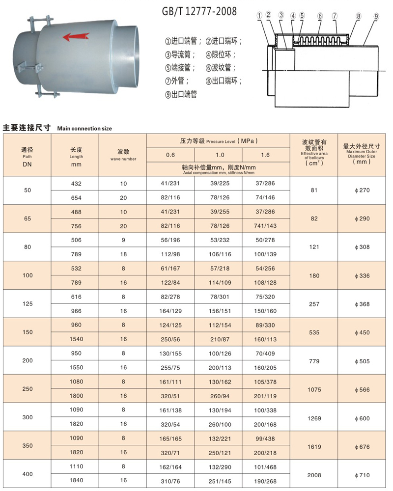 直埋外壓數(shù)據(jù).jpg