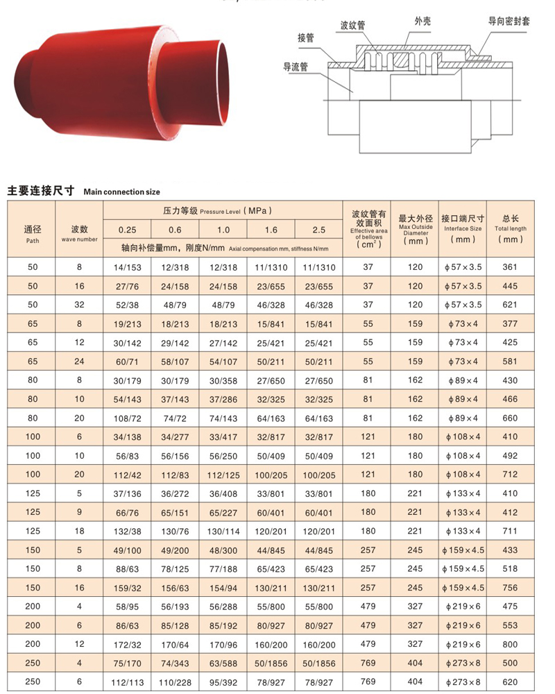 直埋內(nèi)壓.jpg