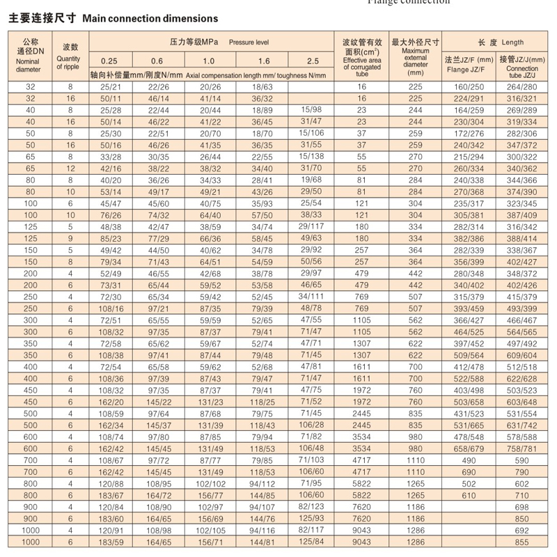 四氟數(shù)據(jù).jpg
